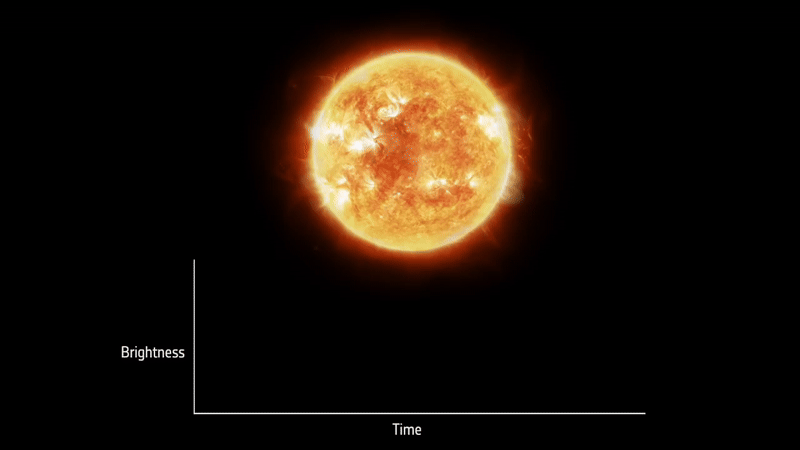 Animation expliquant la méthode de détection d’exoplanètes Animation expliquant la méthode de détection d’exoplanètes