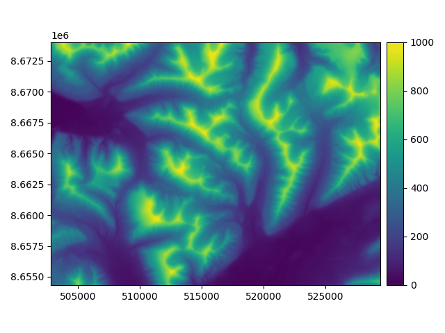 Animé représentant 2 MNE non co-registrés sur la zone de Longyearbyen