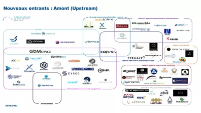  Représentation des logos des entreprises entrant créées