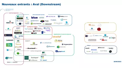  Représentation des logos des entreprises entrant créées