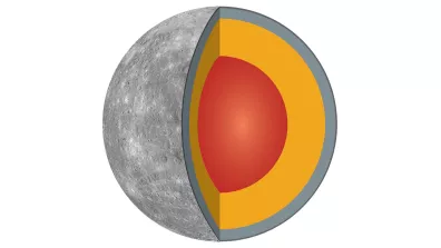 Cette vue en coupe de Mercure fait apparaître sa structure interne, majoritairement occupée par son noyau (en rouge), surmonté d’un manteau de roches semi-fondues (en orange) et d’une très fine croûte rocheuse (en gris). 