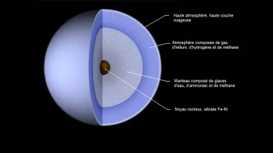 La structure interne de Neptune. 