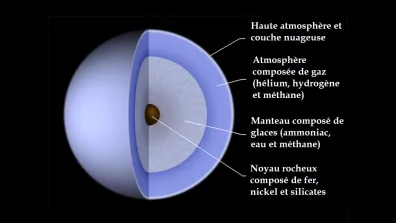 Schéma de la structure interne de la planète Uranus. 