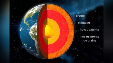 Structure interne de la Terre.