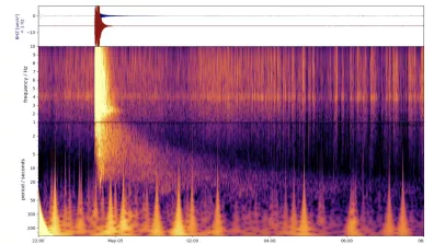 Spectrogramme du séisme de magnitude 5 enregistré sur Mars