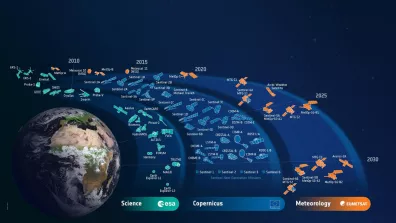 Cartographie des satellites d'observation de la Terre de l'ESA, Copernicus et EUMETSAT.