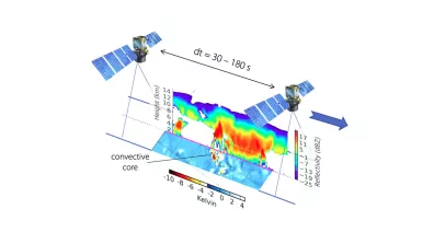 Schéma représentant les satellites de la mission C²OMODO