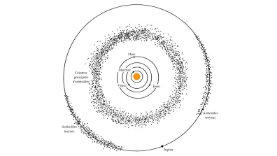 Schéma montrant la Ceinture principale d'astéroïdes