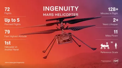 Image chiffrée de l'hélicoptère martien Ingenuity Image chiffrée de l'hélicoptère martien Ingenuity
