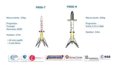 Schéma des prototypes FROG-T et FROG-H