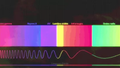 Ondes électromagnétiques