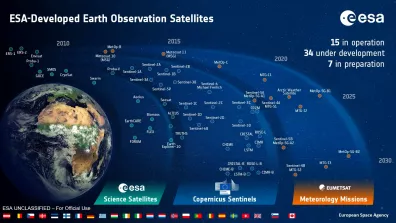 Le programme Copernicus