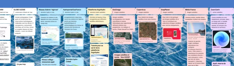 une vue de l'outils padlet 
