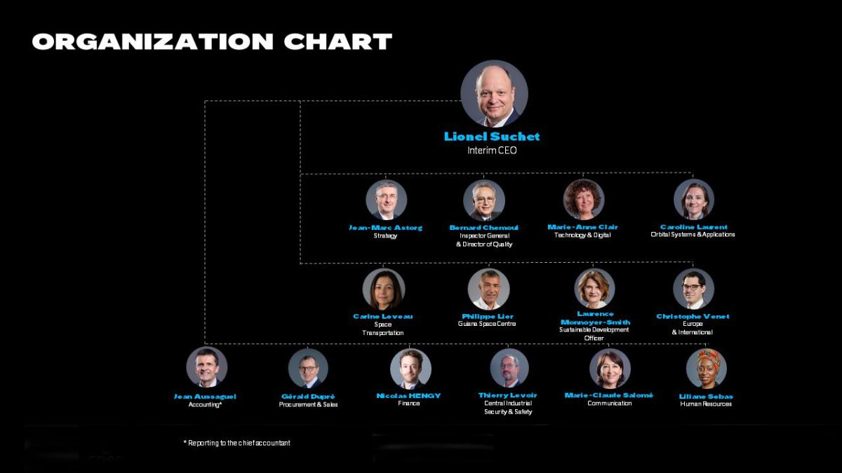 CNES organization chart (January 2025) CNES organization chart (January 2025)