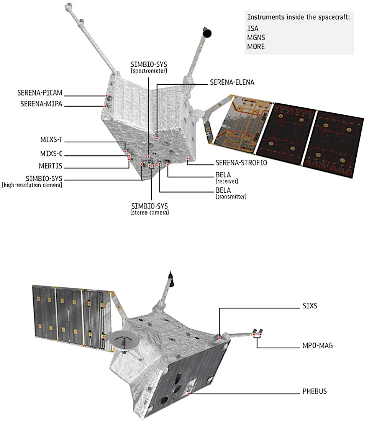 Schémas des instruments sur l’orbiteur MPO de BepiColombo 