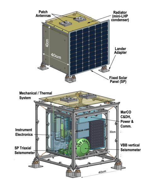 Vue schématique des instruments de FSS 