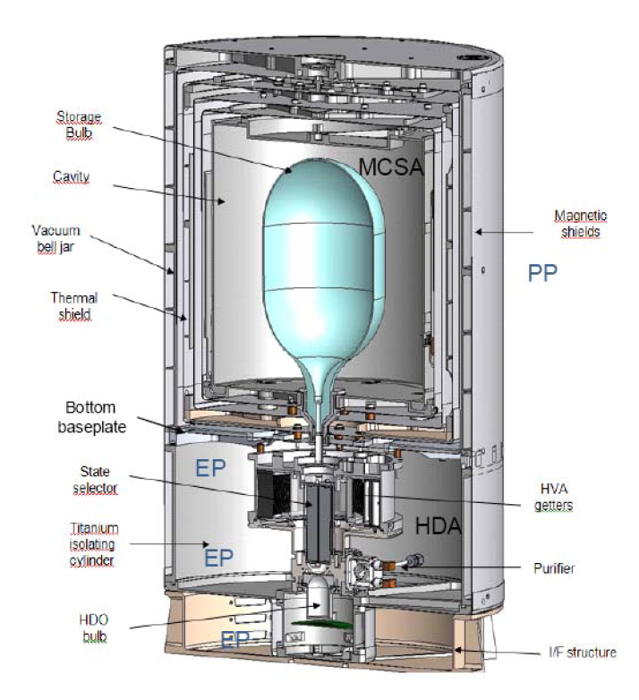 Schémas d'intérieur du Space Hydrogen Maser