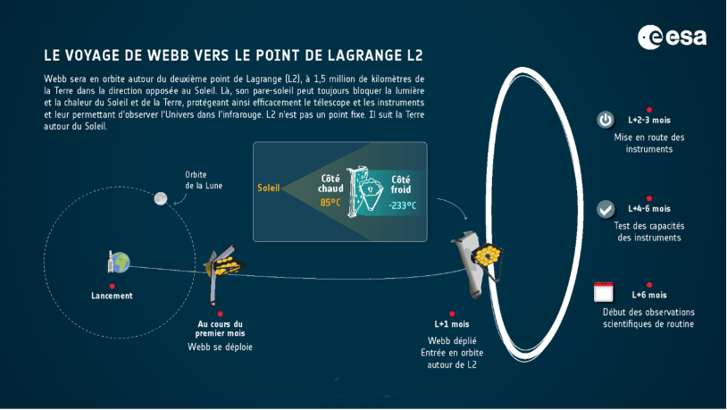 Illustration du déroulé de la mission