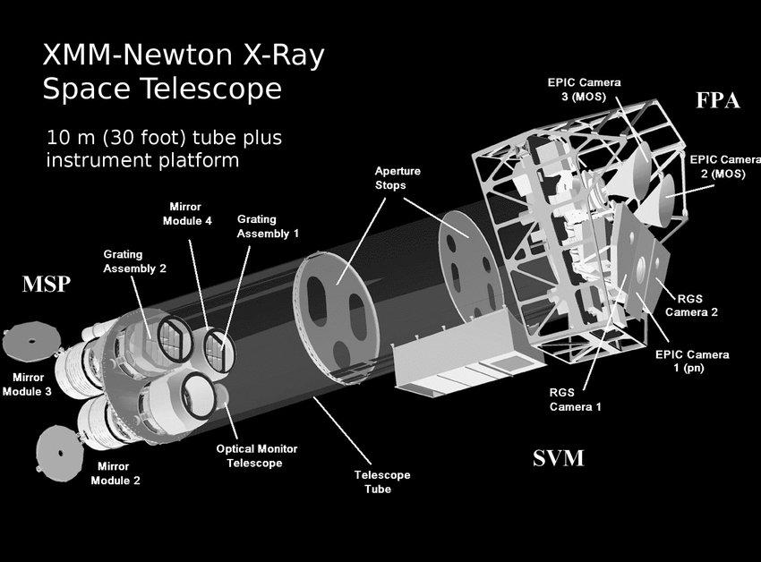 Schéma du satellite XMM-Newton