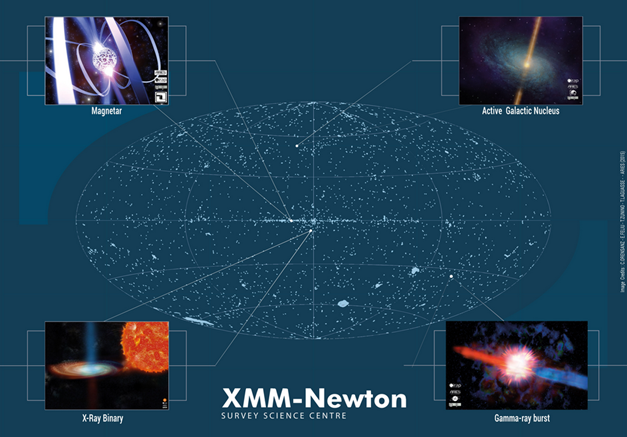Nouvelle version du 3ème XMM-Newton Nouvelle version du 3ème XMM-Newton