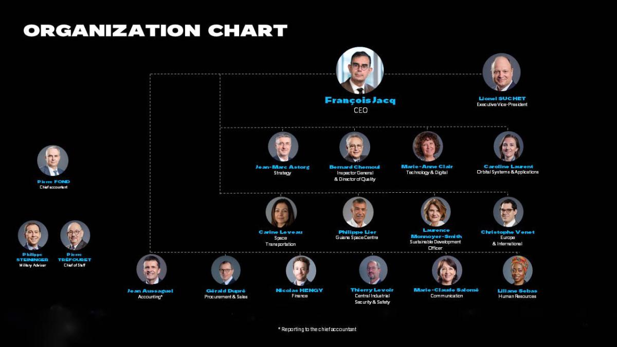 CNES Organization Chart, May 2025.