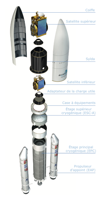 Vue éclatée d’Ariane 5 ECA Vue éclatée d’Ariane 5 ECA