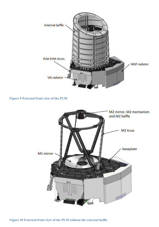 Modèles 3D du PLM Modèles 3D du PLM
