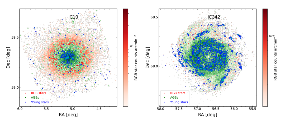 Répartitions spatiales des populations d’étoiles Répartitions spatiales des populations d’étoiles