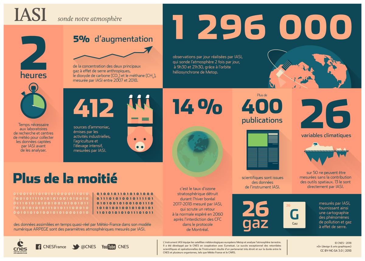 Infographie IASI Infographie IASI
