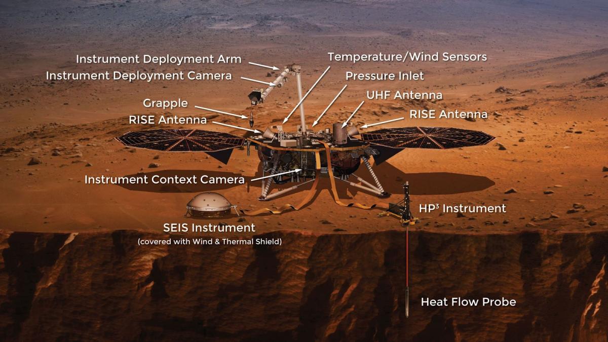 Vue d’artiste de l’atterrisseur sur Mars avec ses instruments déployés Vue d’artiste de l’atterrisseur sur Mars avec ses instruments déployés