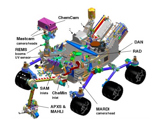 Localisation des instruments sur le rover Localisation des instruments sur le rover