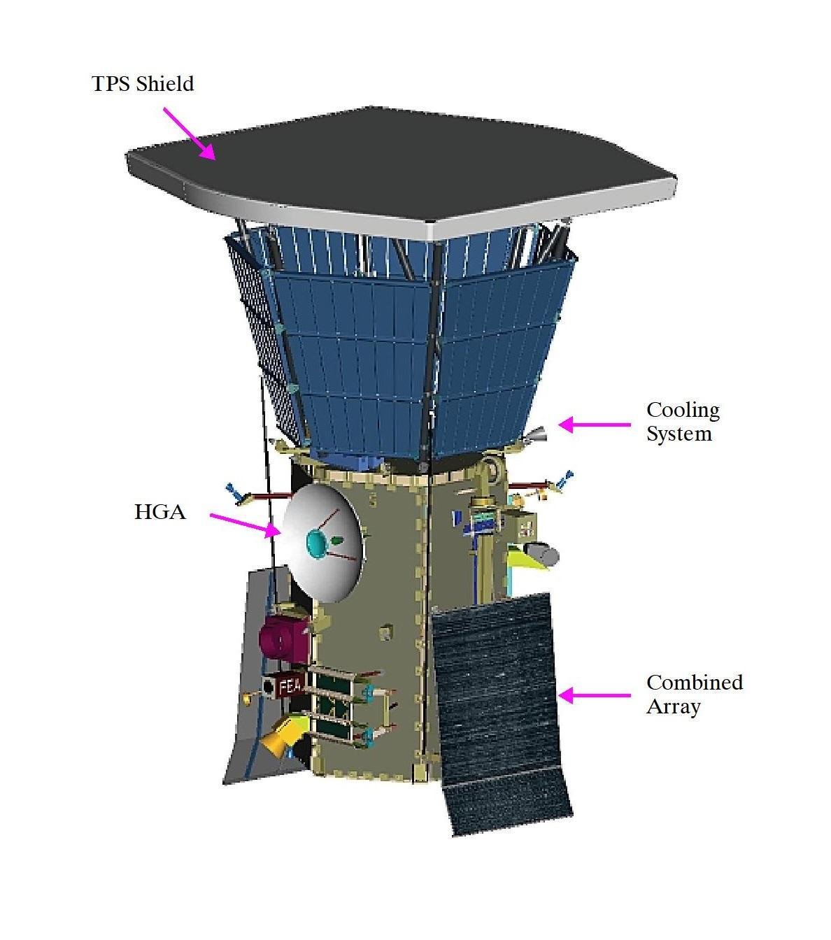 Modèle 3d schématique de la sonde Parker avec ses panneaux solaires repliés Modèle 3d schématique de la sonde Parker avec ses panneaux solaires repliés