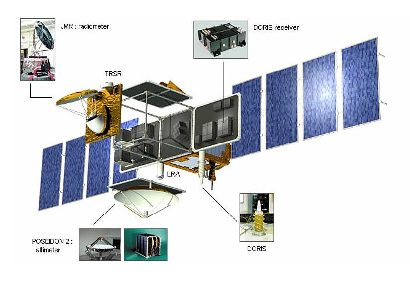 Schéma du satellite Jason-1 bâti sur une plateforme Proteus Schéma du satellite Jason-1 bâti sur une plateforme Proteus