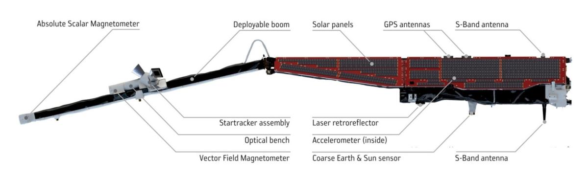Schéma de la localisation des instruments du satellite de la constellation de la mission SWARM Schéma de la localisation des instruments du satellite de la constellation de la mission SWARM