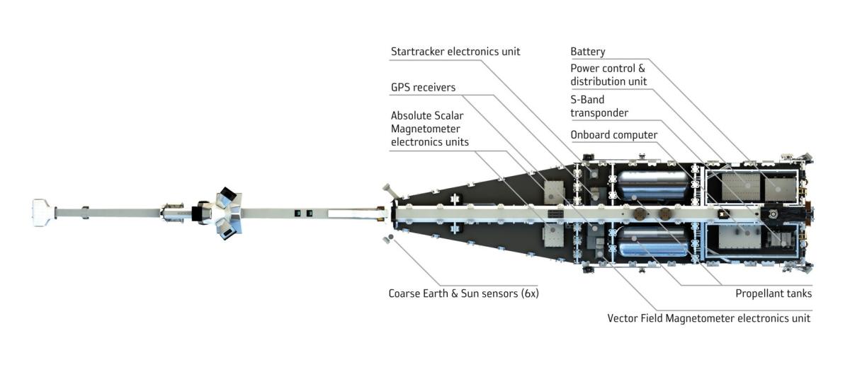 Schéma de la localisation des instruments sur la partie intérieure d’un satellite de la constellation de la mission SWARM Schéma de la localisation des instruments sur la partie intérieure d’un satellite de la constellation de la mission SWARM