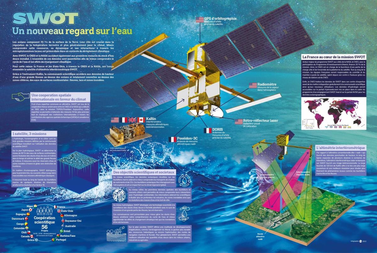 Poster de SWOT