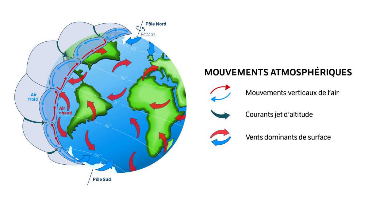 Globe terrestre avec mouvements atmosphèriques