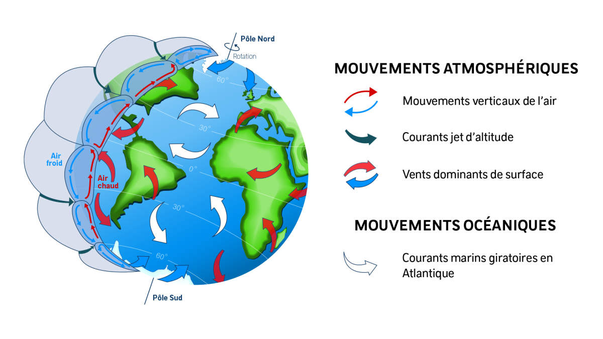 Globe avec mouvements marins schématisés par des flèches
