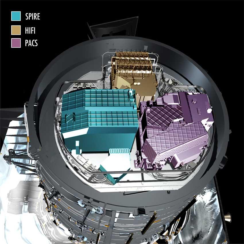 Schéma en 3d montrant la localisation des 3 instruments du télescope spatial Herschel dans le Cryostat Schéma en 3d montrant la localisation des 3 instruments du télescope spatial Herschel dans le Cryostat