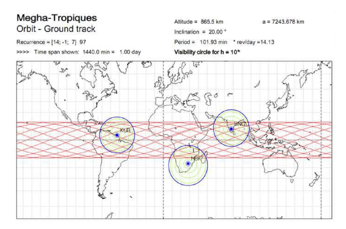 Carte de la projection au sol de l’orbite de Megha-Tropiques Carte de la projection au sol de l’orbite de Megha-Tropiques