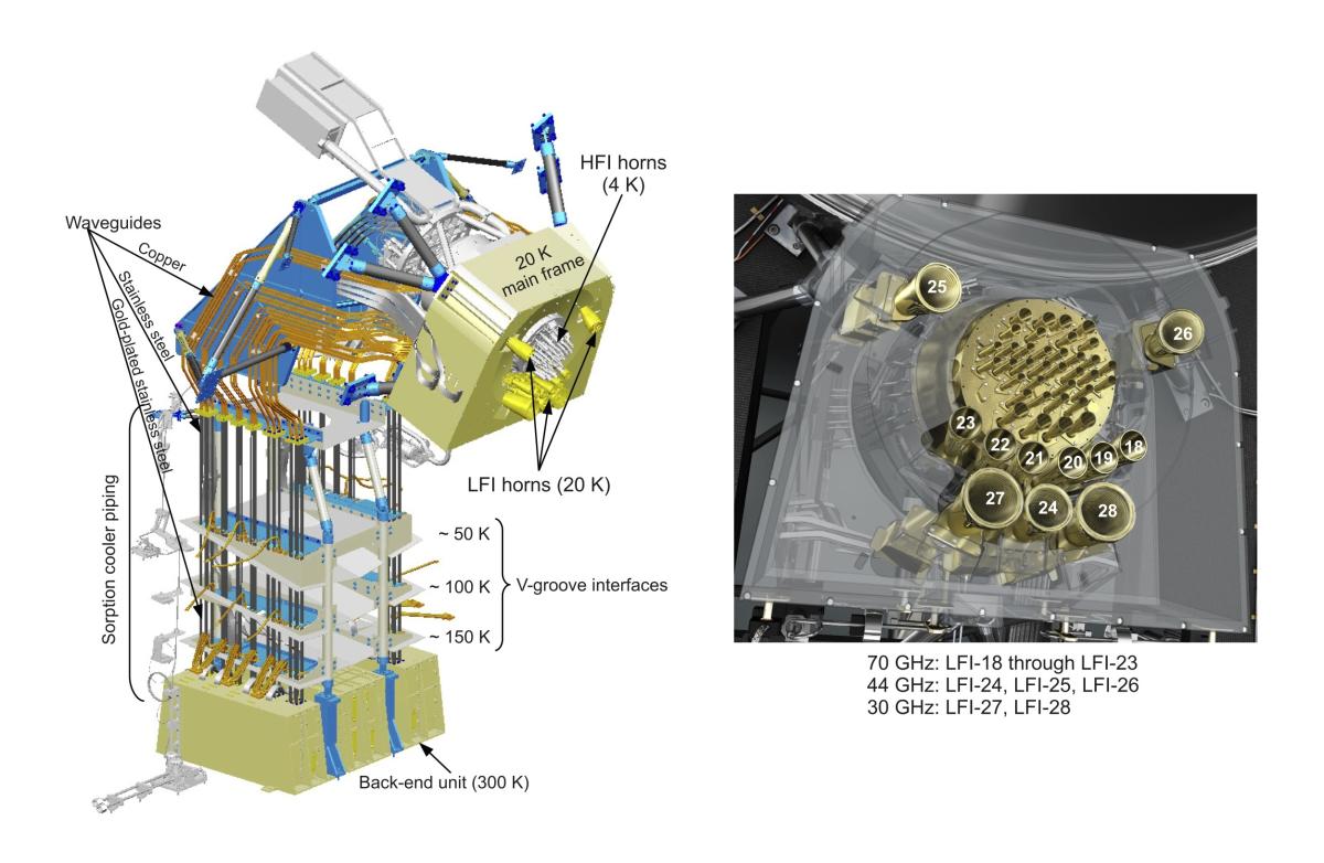 Schéma en 3d de l’instrument LFI Schéma en 3d de l’instrument LFI