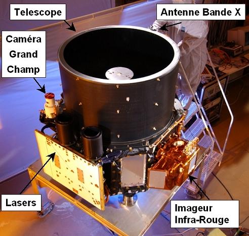 Localisation des instruments de CALIPSO
