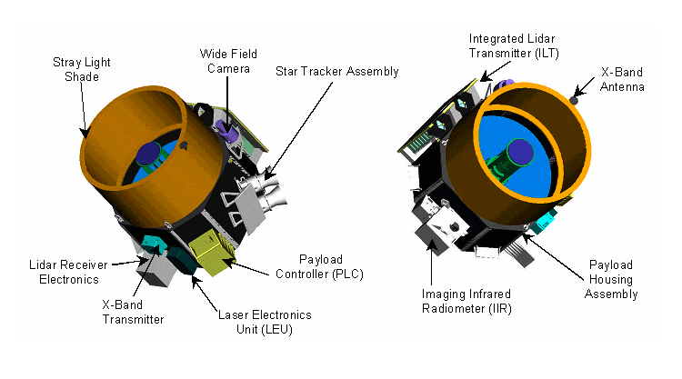 Vue schématique de la Localisation des instruments de CALIPSO