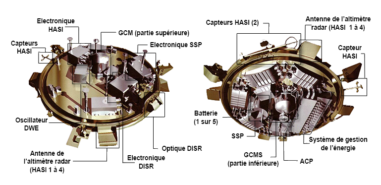 Schéma de la localisation des instruments et systèmes sur le module Huygens