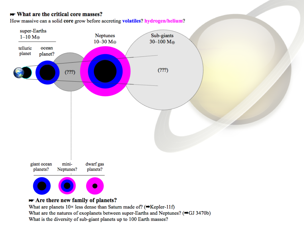 Schéma d'objectifs de la mission Cheops 