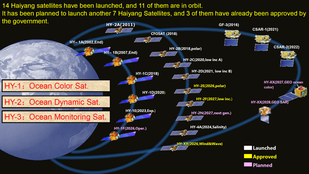 Panorama du programme chinois Haiyang d’observation et d’étude des océans