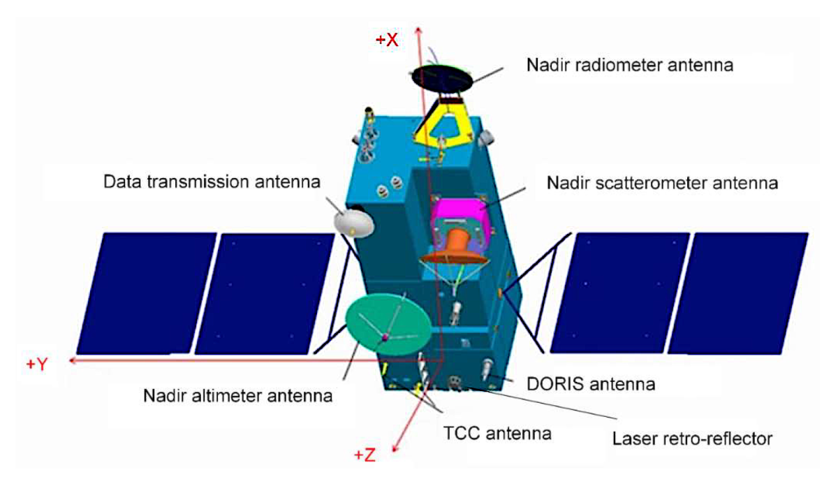 Schéma 3D de l’un des satellites HY-2B/C/D avec la localisation des différents instruments embarqués