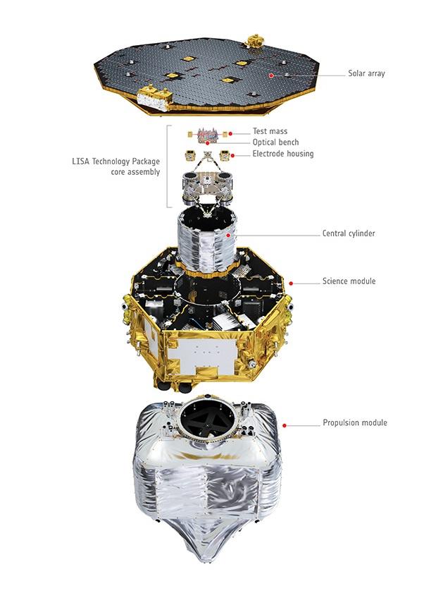 Schéma de la composition du satellite LISA Pathfinder