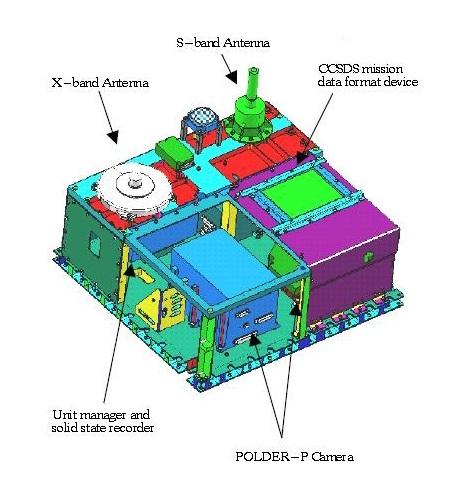 Schéma 3D de la charge utile du satellite Parasol