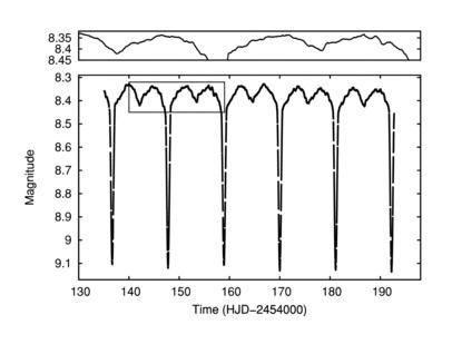 Schéma de la courbe de lumière de AU Monocerotis obtenue avec CoRoR